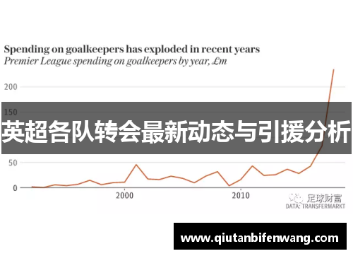 英超各队转会最新动态与引援分析
