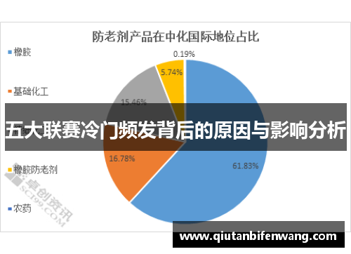 五大联赛冷门频发背后的原因与影响分析