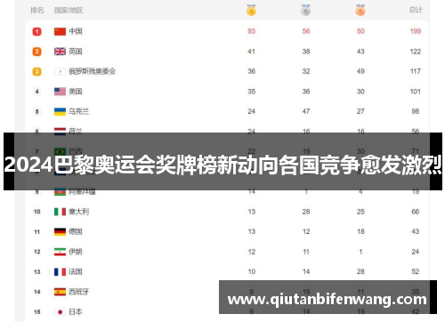 2024巴黎奥运会奖牌榜新动向各国竞争愈发激烈